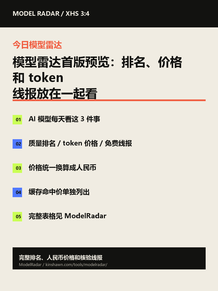 ModelRadar 模型价格与排名数据卡片